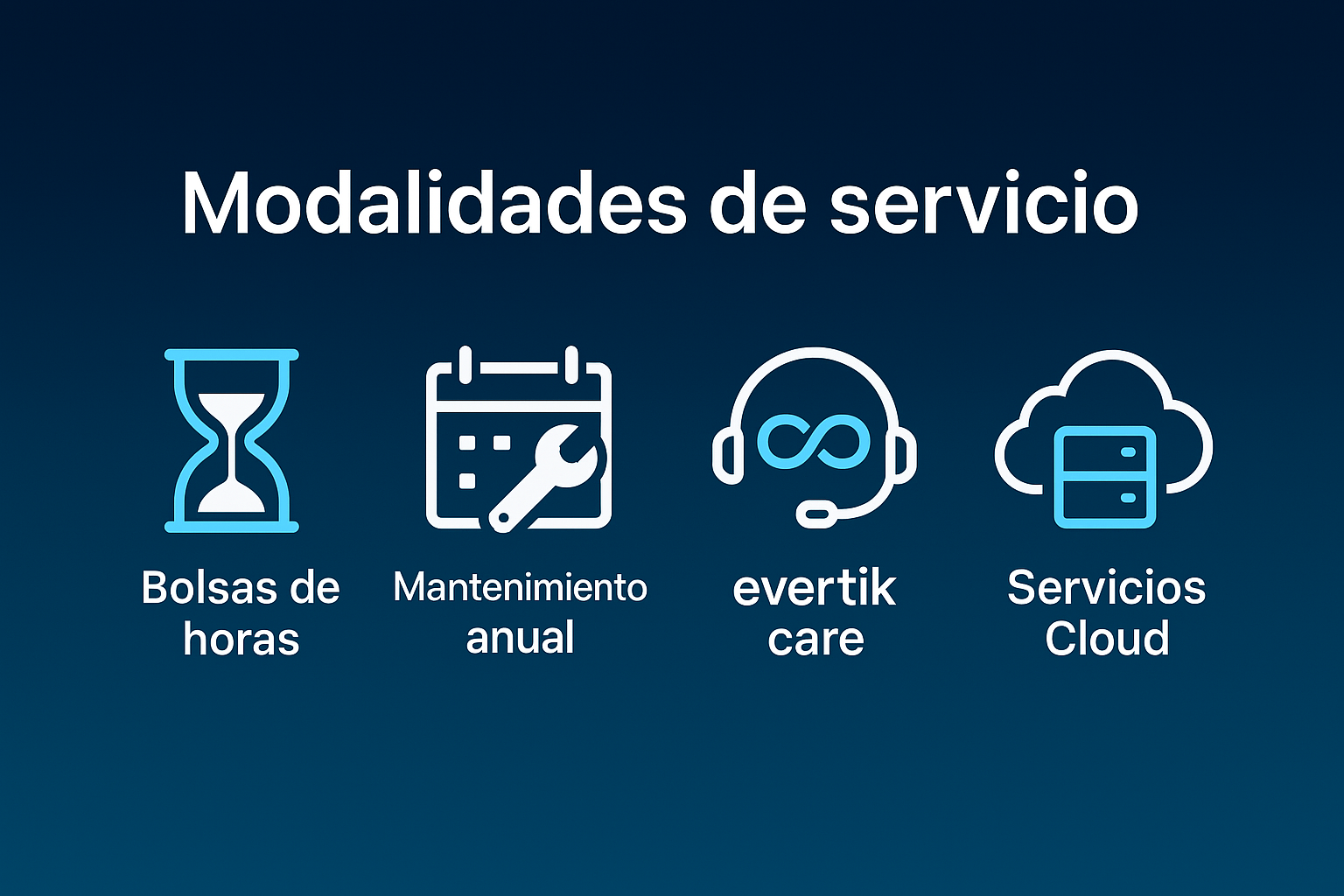 Modalidades de servicio