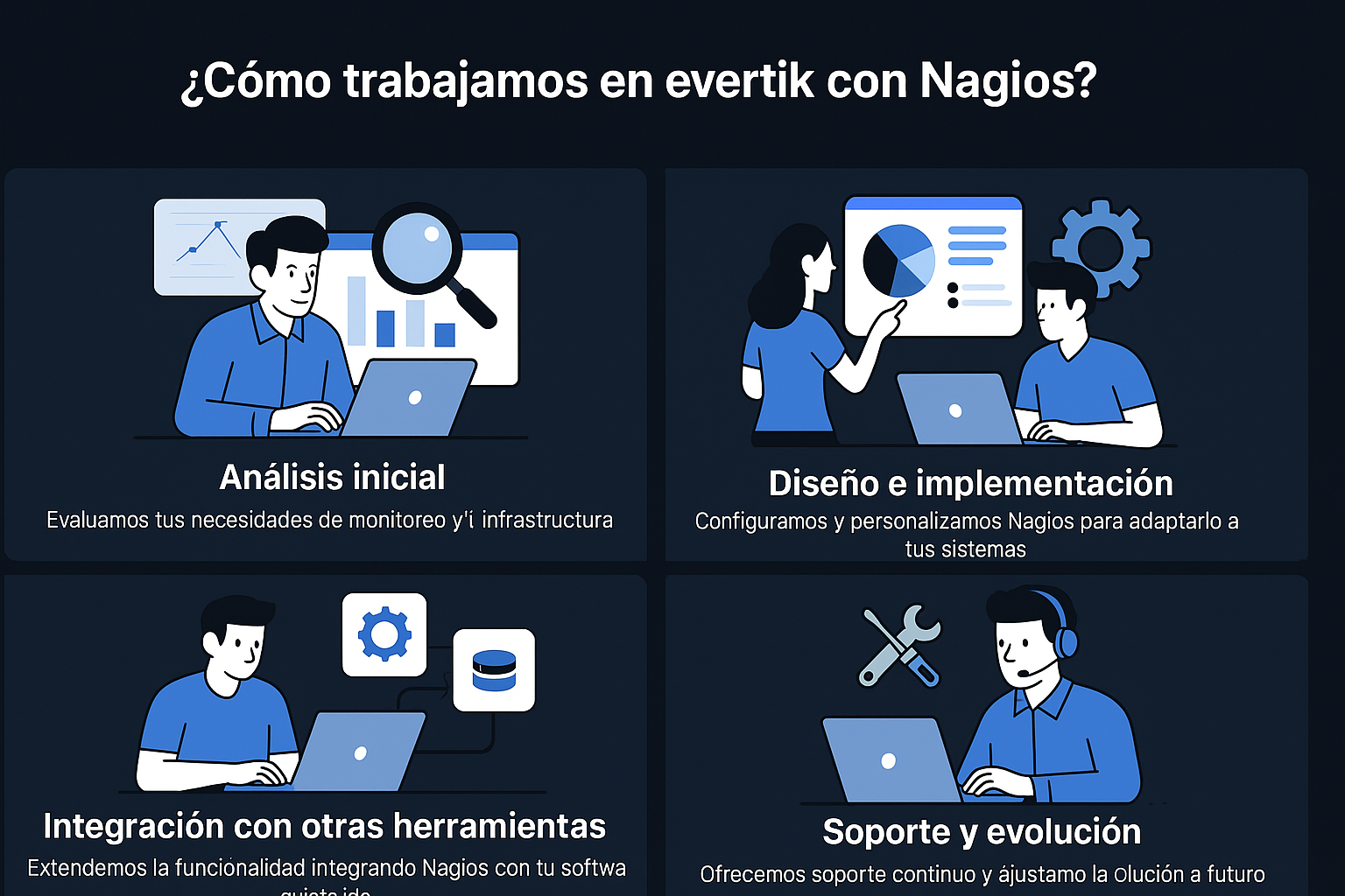 Proceso de trabajo con Nagios