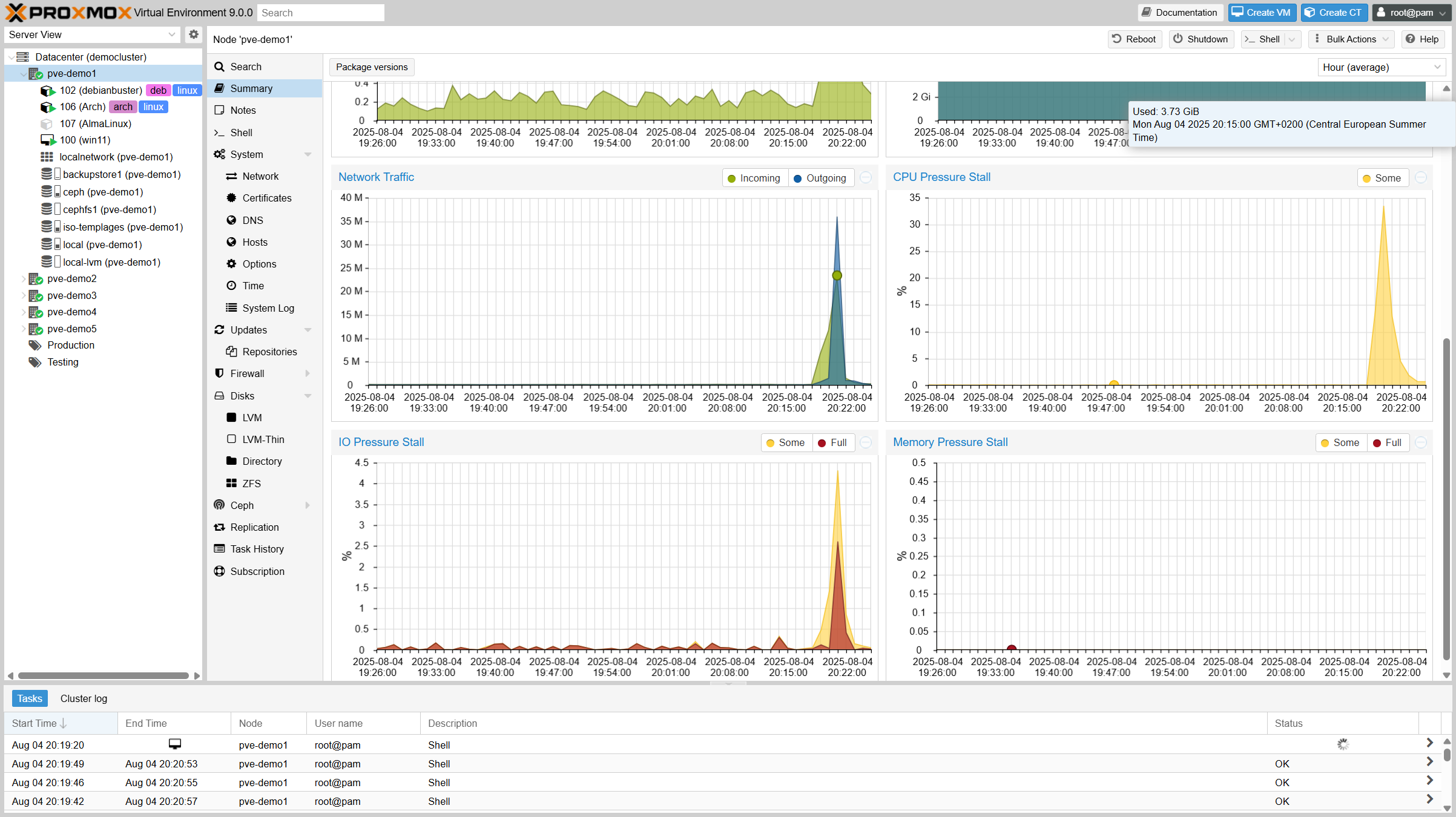 Dashboard de métricas Proxmox VE 9.0